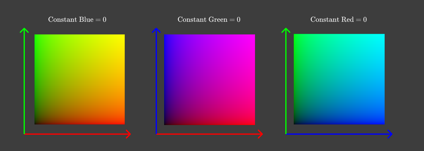 pair plots